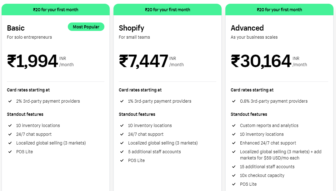 Shopify Pricing