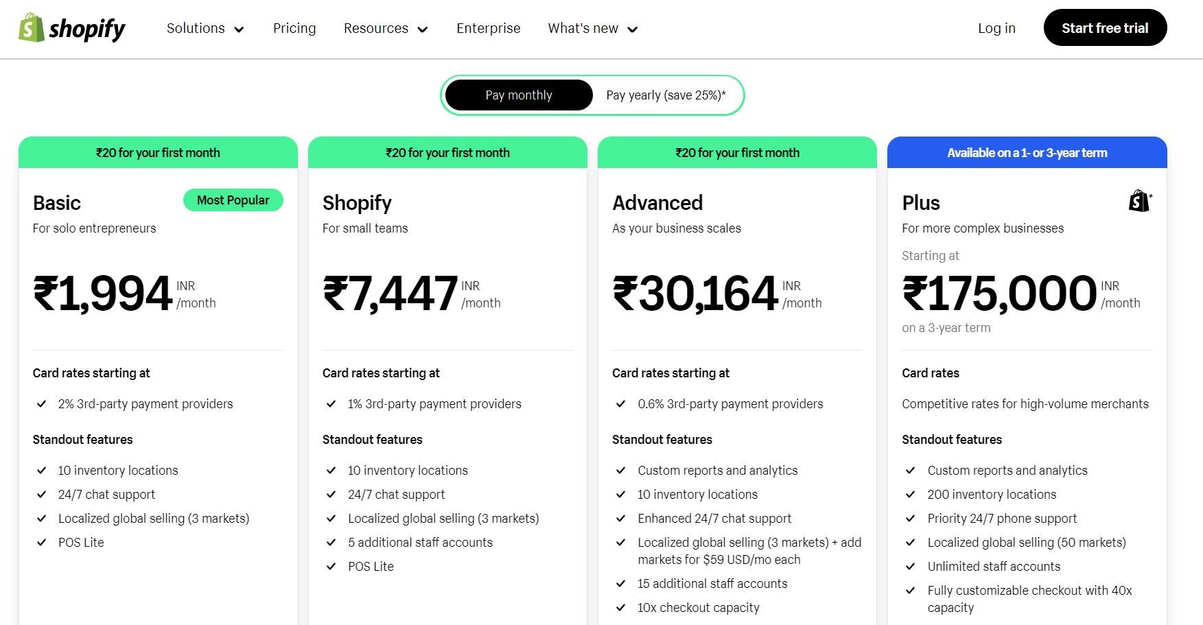 Shopify India Pricing